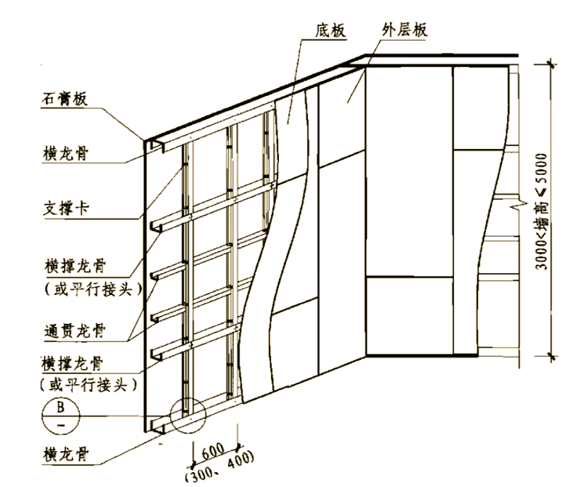选择幕墙设计，打造建筑美学